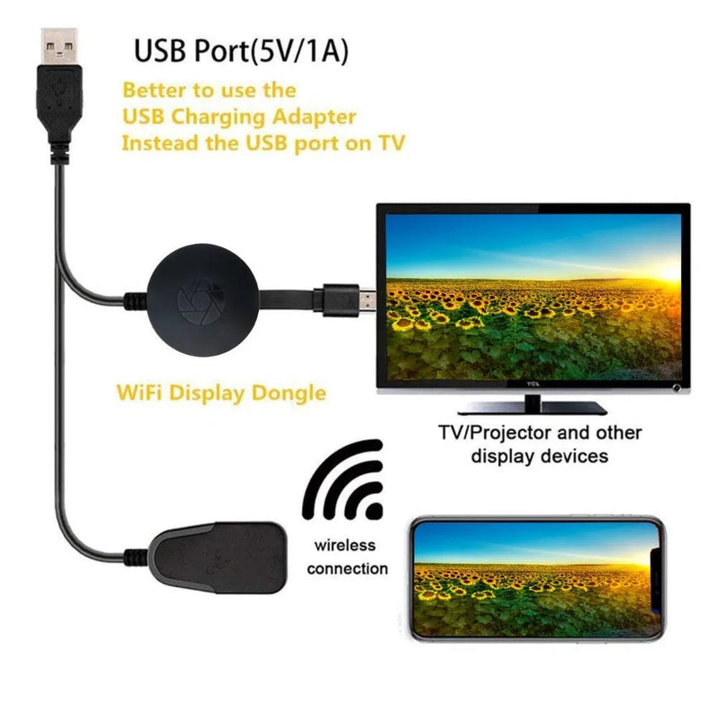 G2 HDMI WIFI DISPLAY RECEIVER